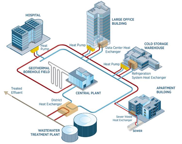 local geothermal system